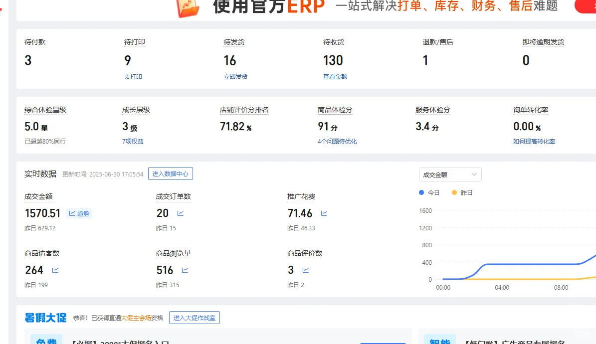 拼多多投标怎么提高呢，产品利润太低了