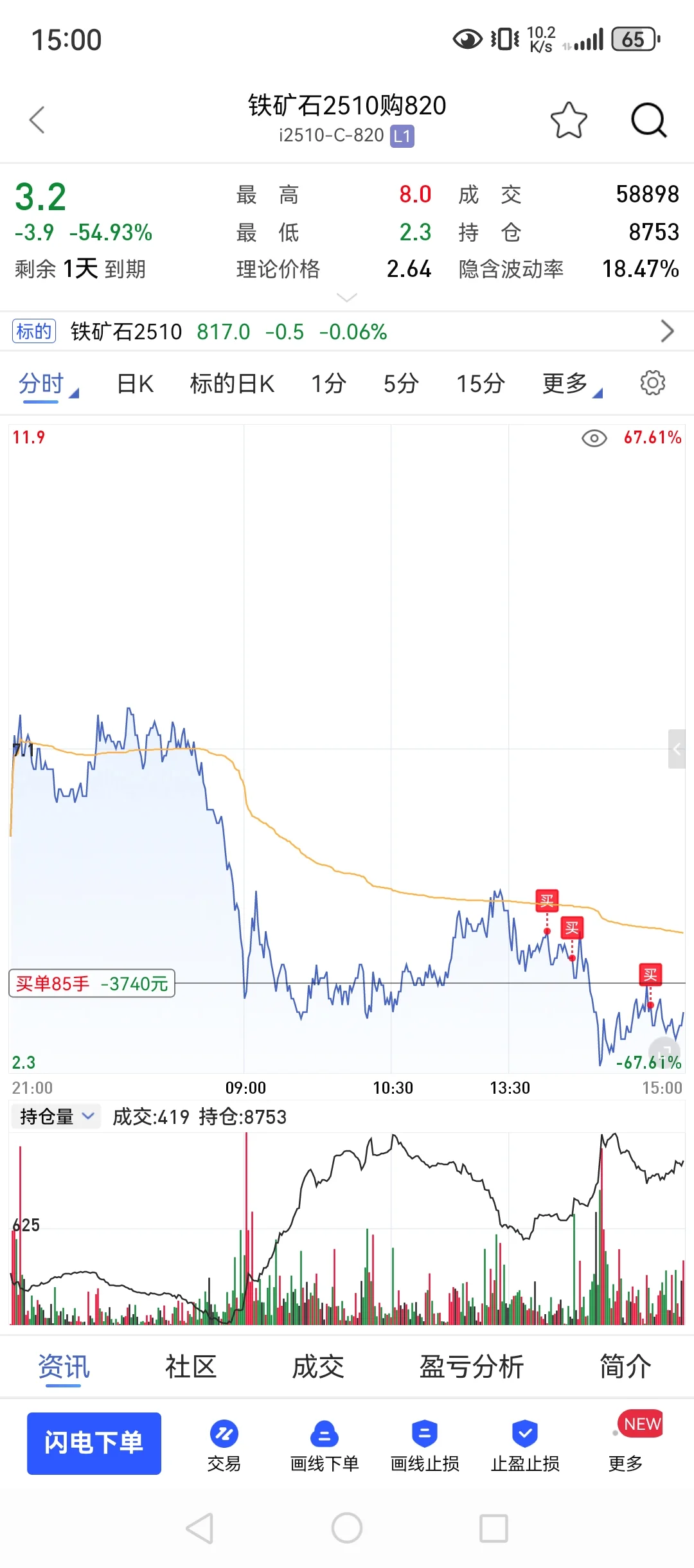 9月15，90w回本之路，资金多了驾驭不了？