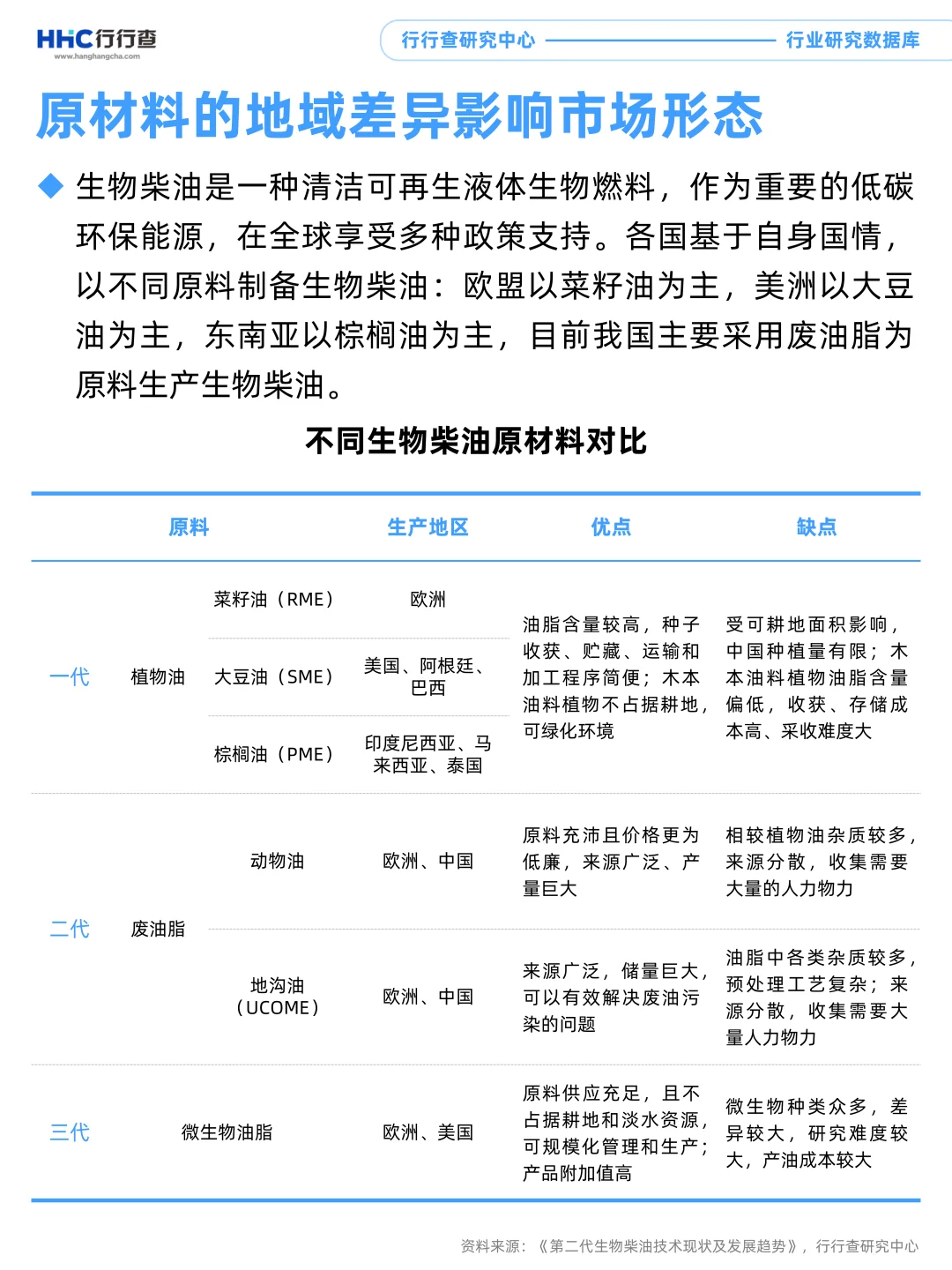 每天学习一个行业:生物柴油