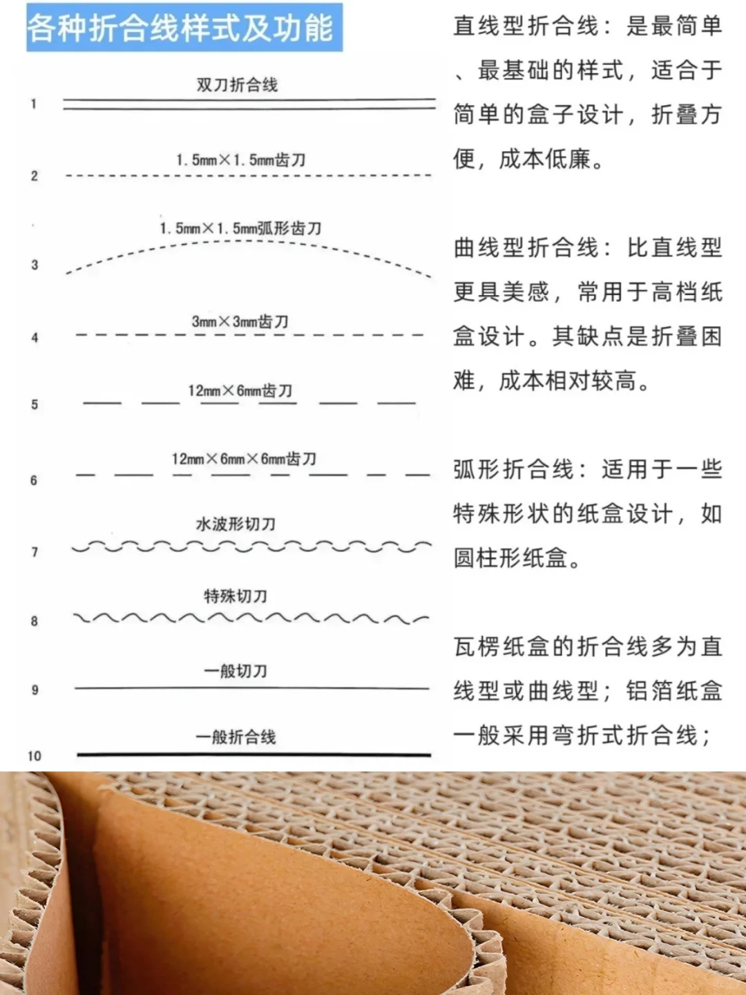 纸箱干货！三秒看懂各种包装盒型展开&刀模图