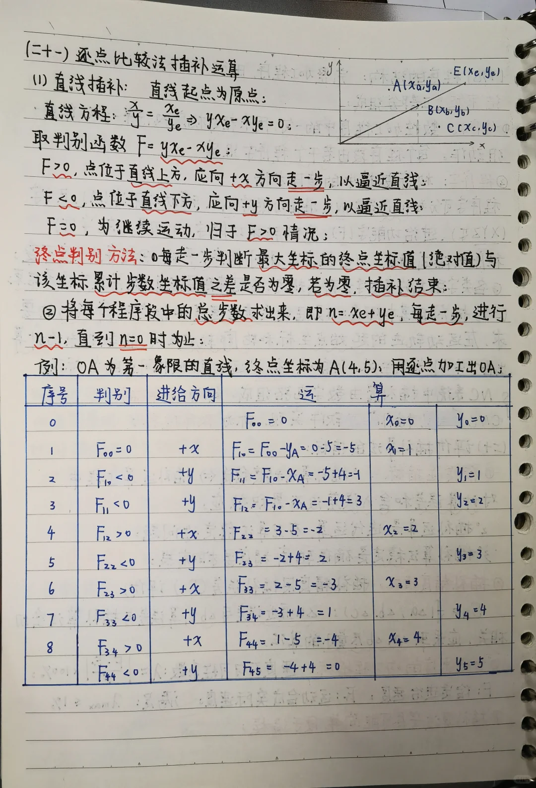 数控机床课程期末复习