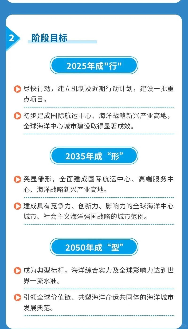 深圳市海洋发展规划（2023-2035年）