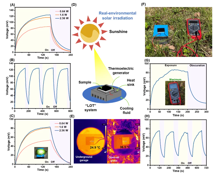 生物质基材料实现高效光热电转换