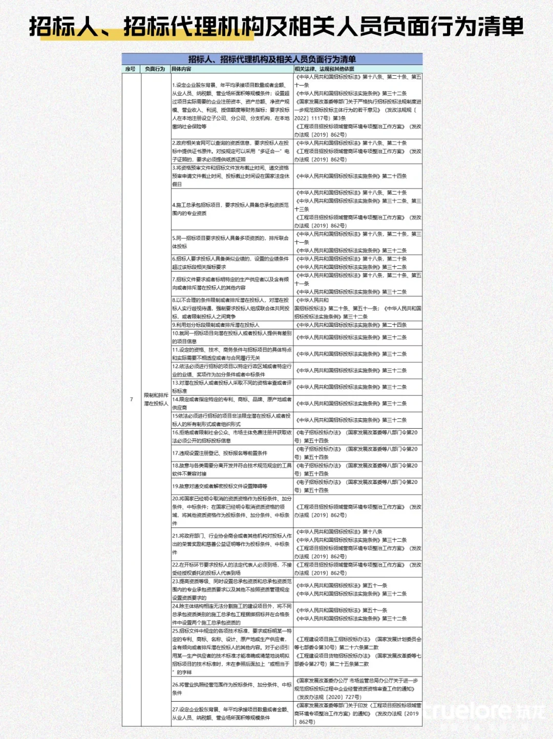 招投标负面清单194条大汇总,建议收藏❗️