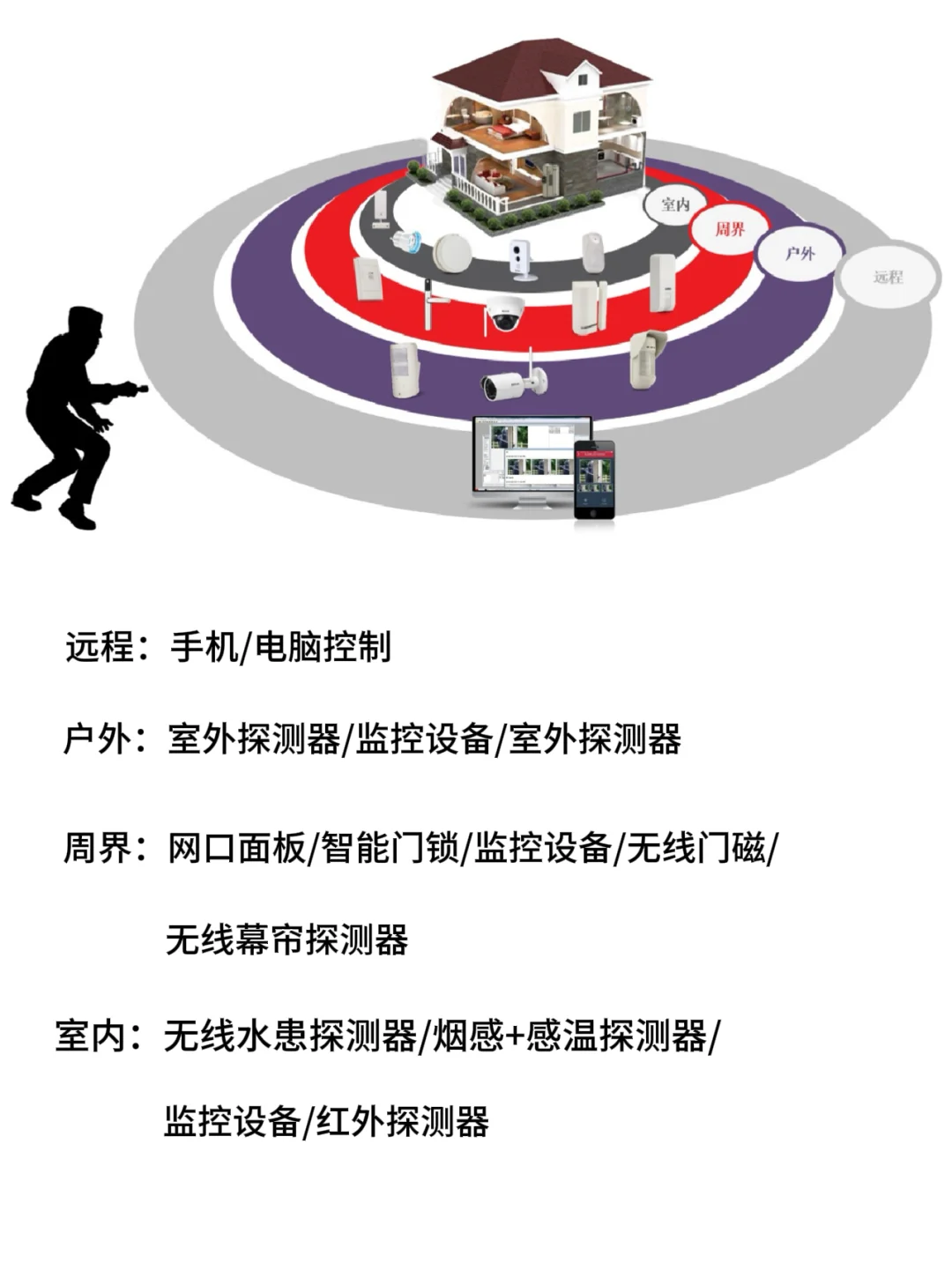 智能安防?|别墅装修水电阶段预埋线清单!