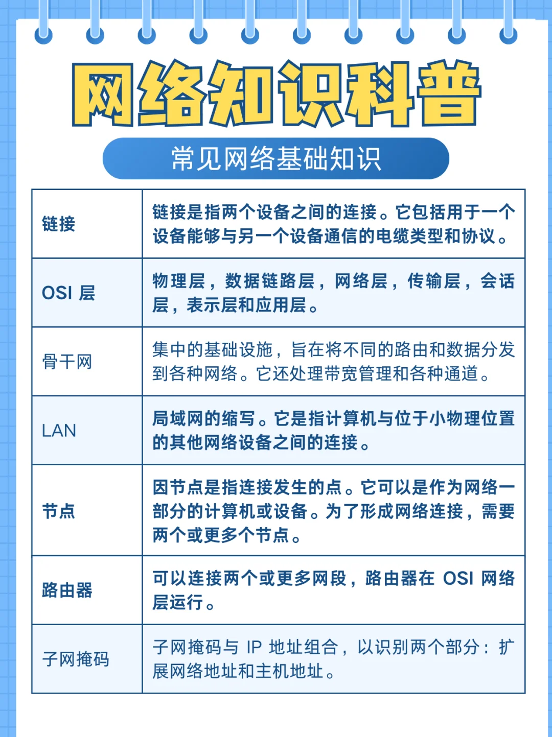 常见通信网络名词科普