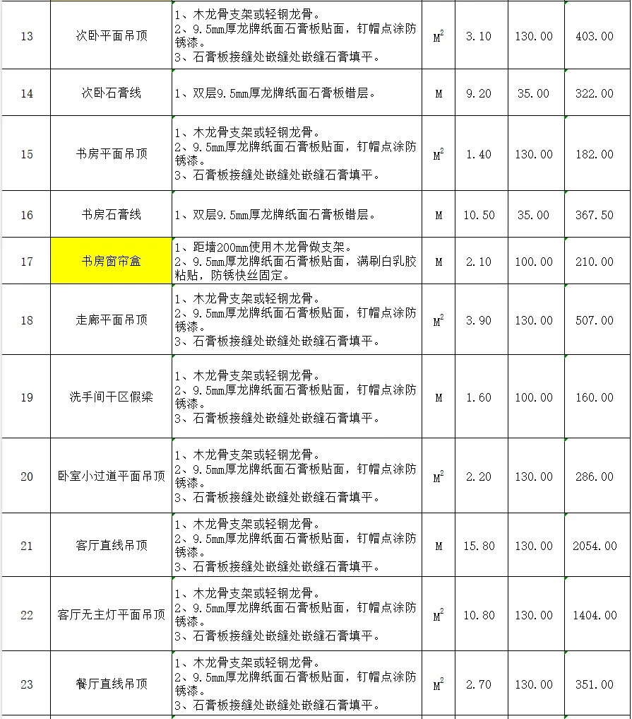 建面117平，装修公司给的报价