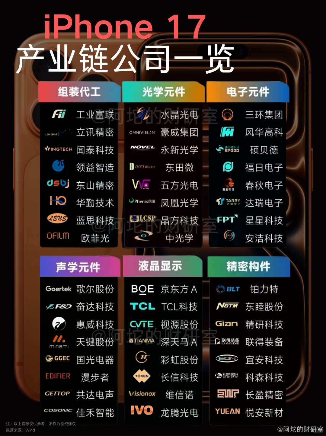 iPhone 17产业链公司一览