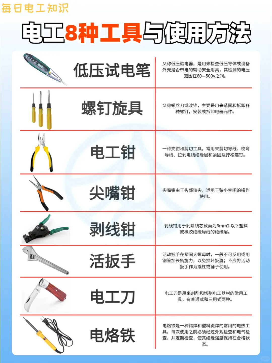 ?电工蕞常用的8种工具名称与使用方法