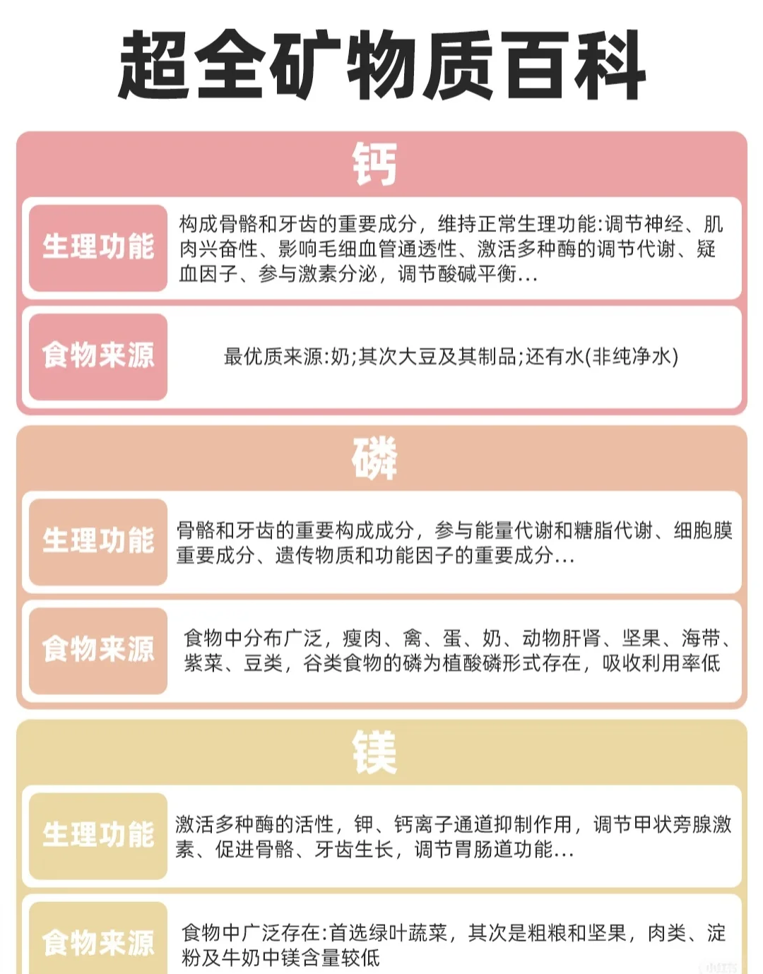 营养素缺乏自查、不同人群的维生素需求