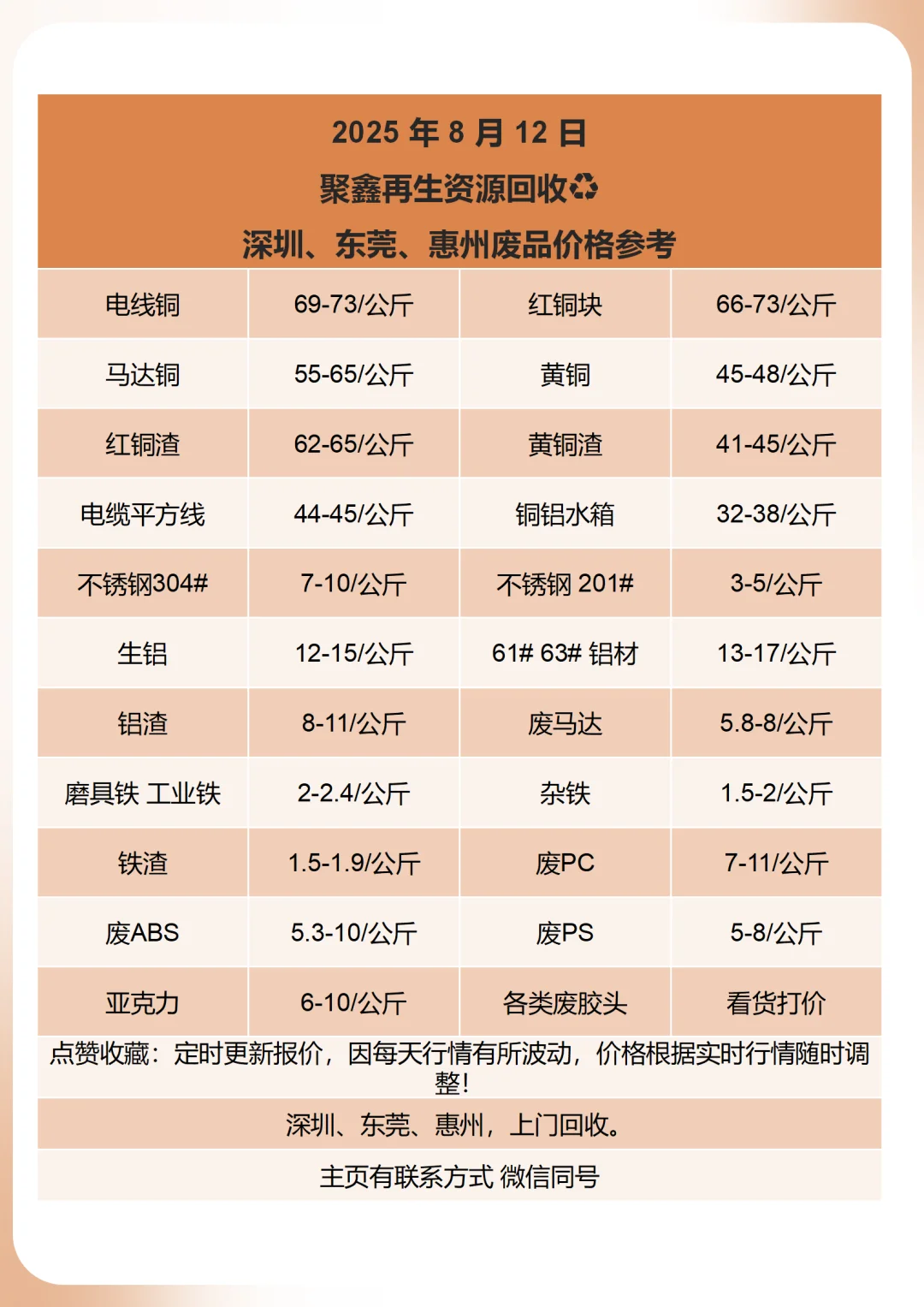 再生资源回收♻