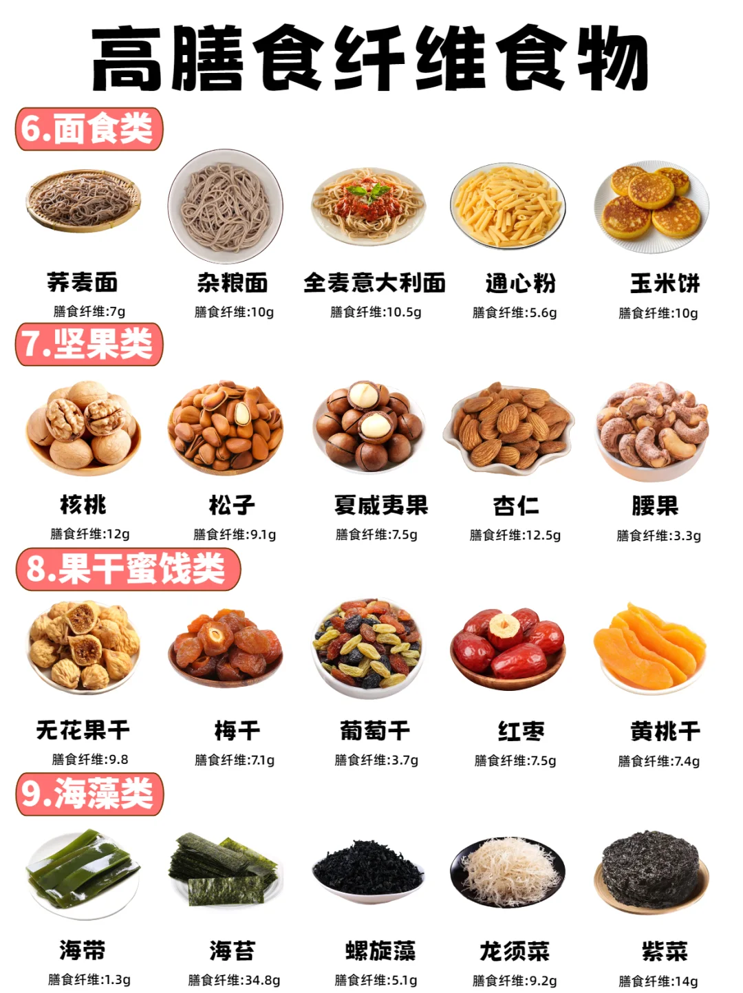 40种高膳食纤维食物❗附好吃的植物高纤棒