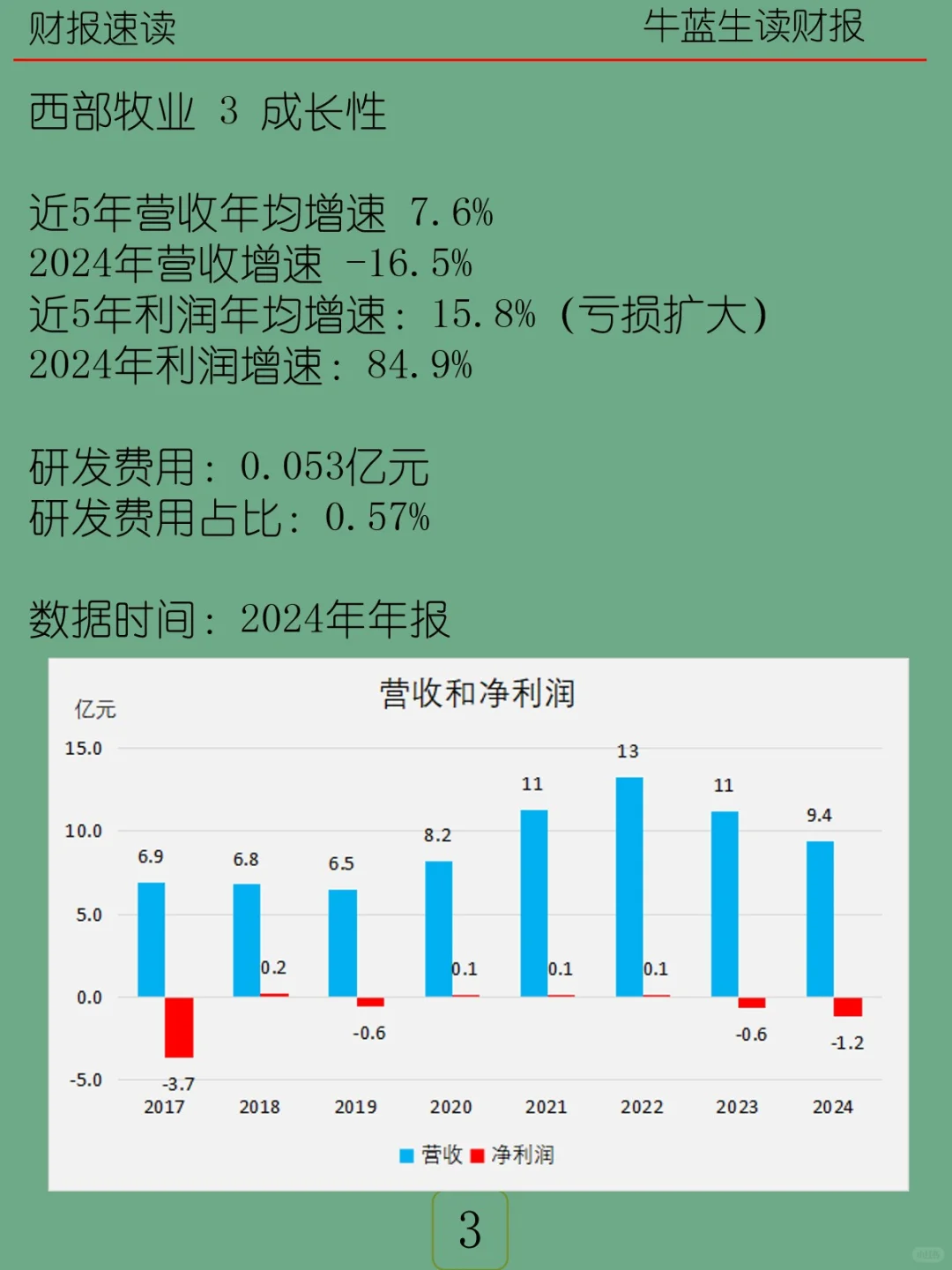 2024年报 | 101 西部牧业