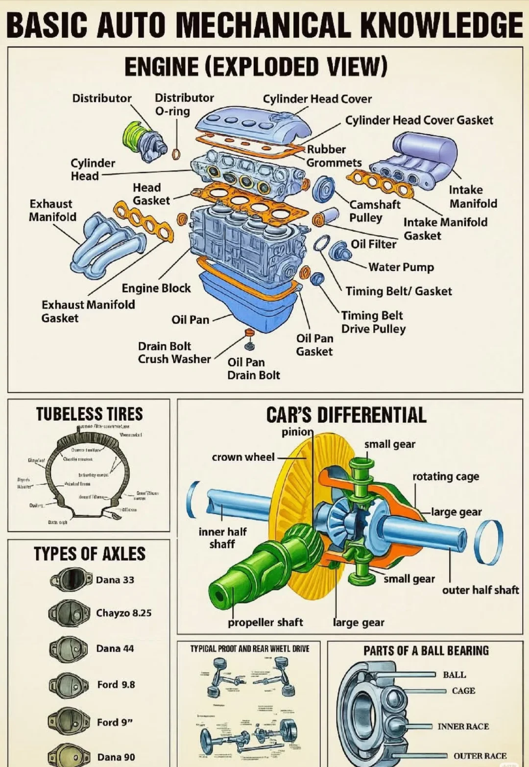 普通人也能看懂的汽车知识!