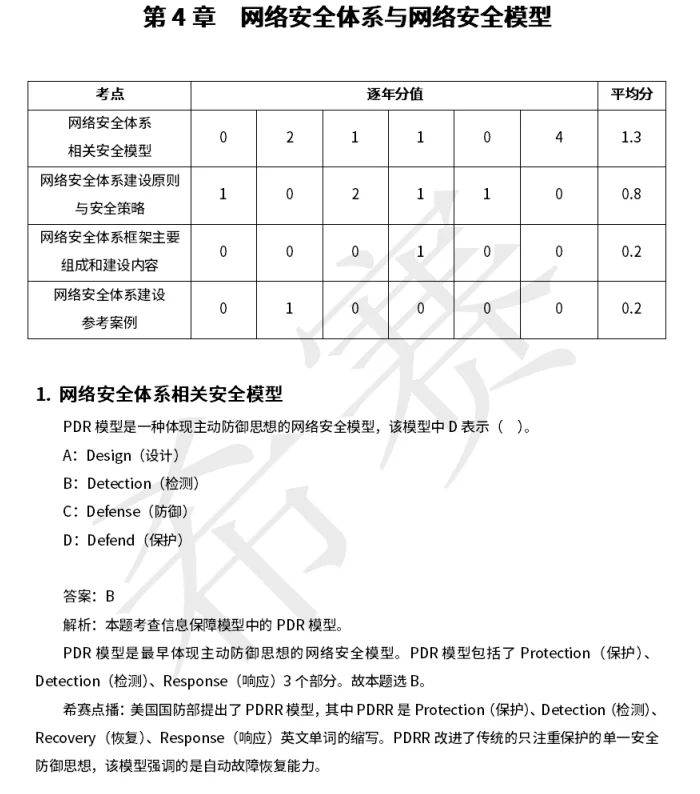 软考中级信息安全工程师知识点自查清单42页