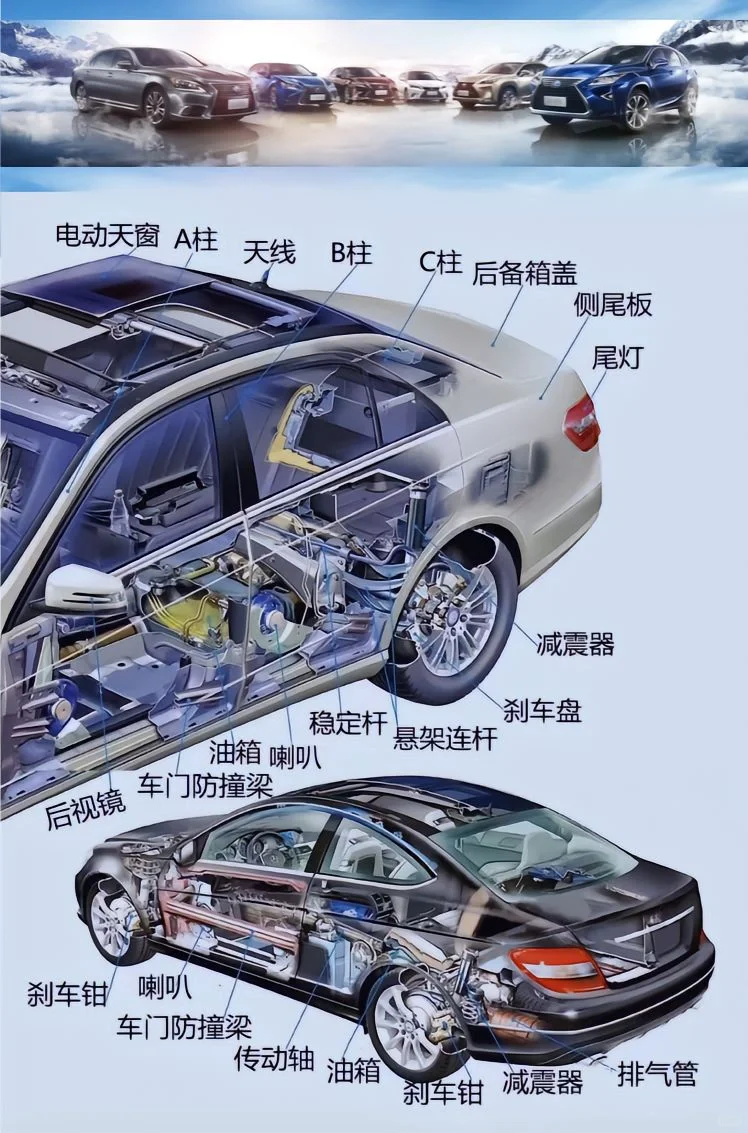 《汽车配件·外贸人必备的知识宝典》