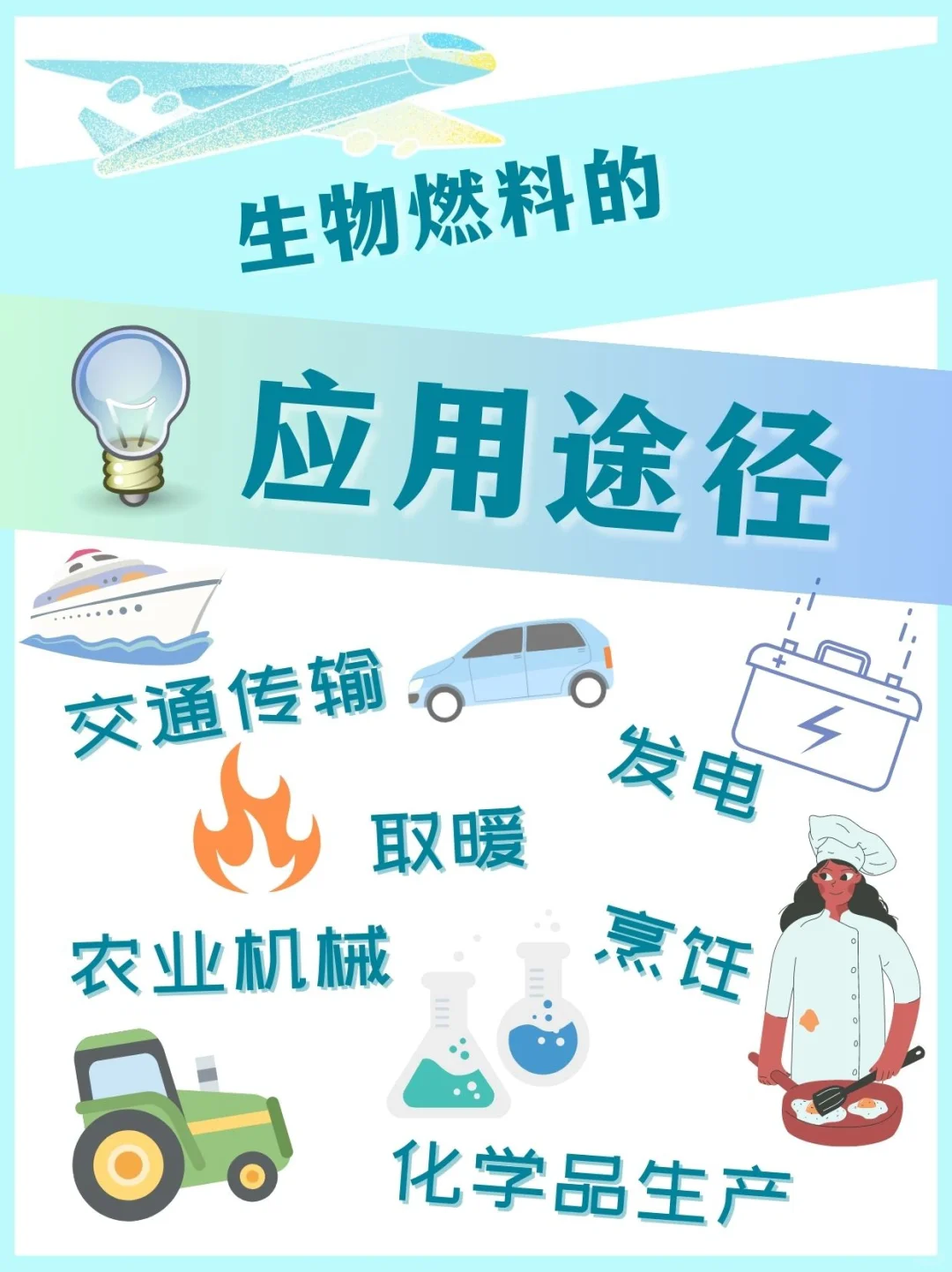 ?⛽️什么是生物燃料？