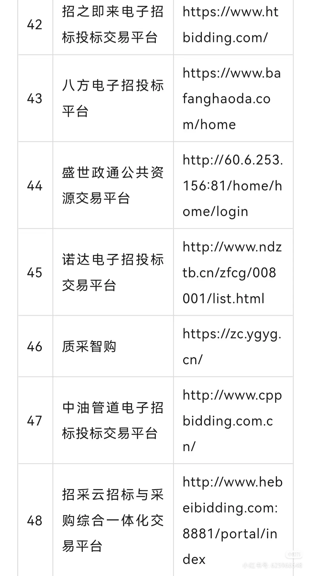 全网最全评标专家平台（一），不接受反驳