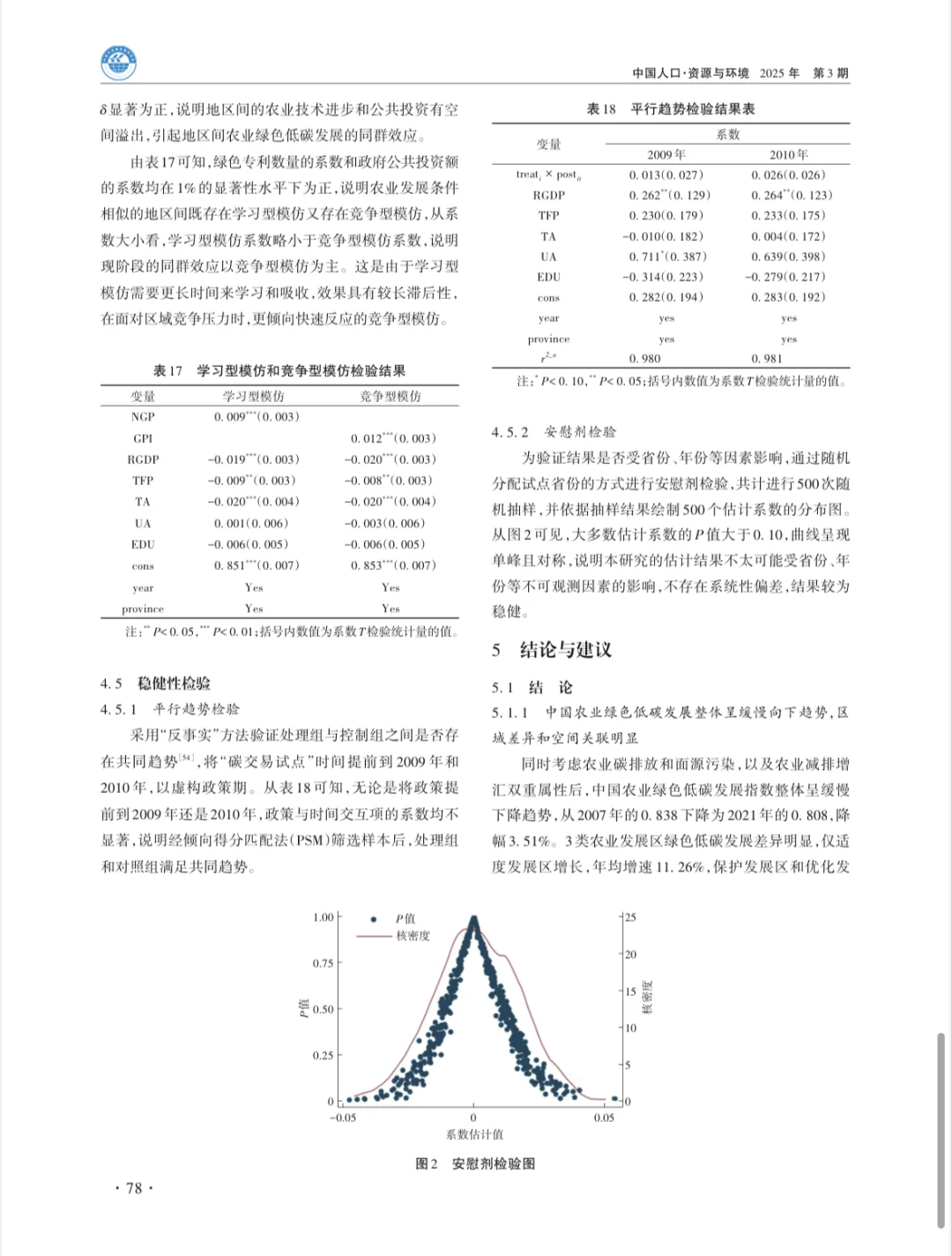 碳交易市场对农业绿色低碳转型的影响
