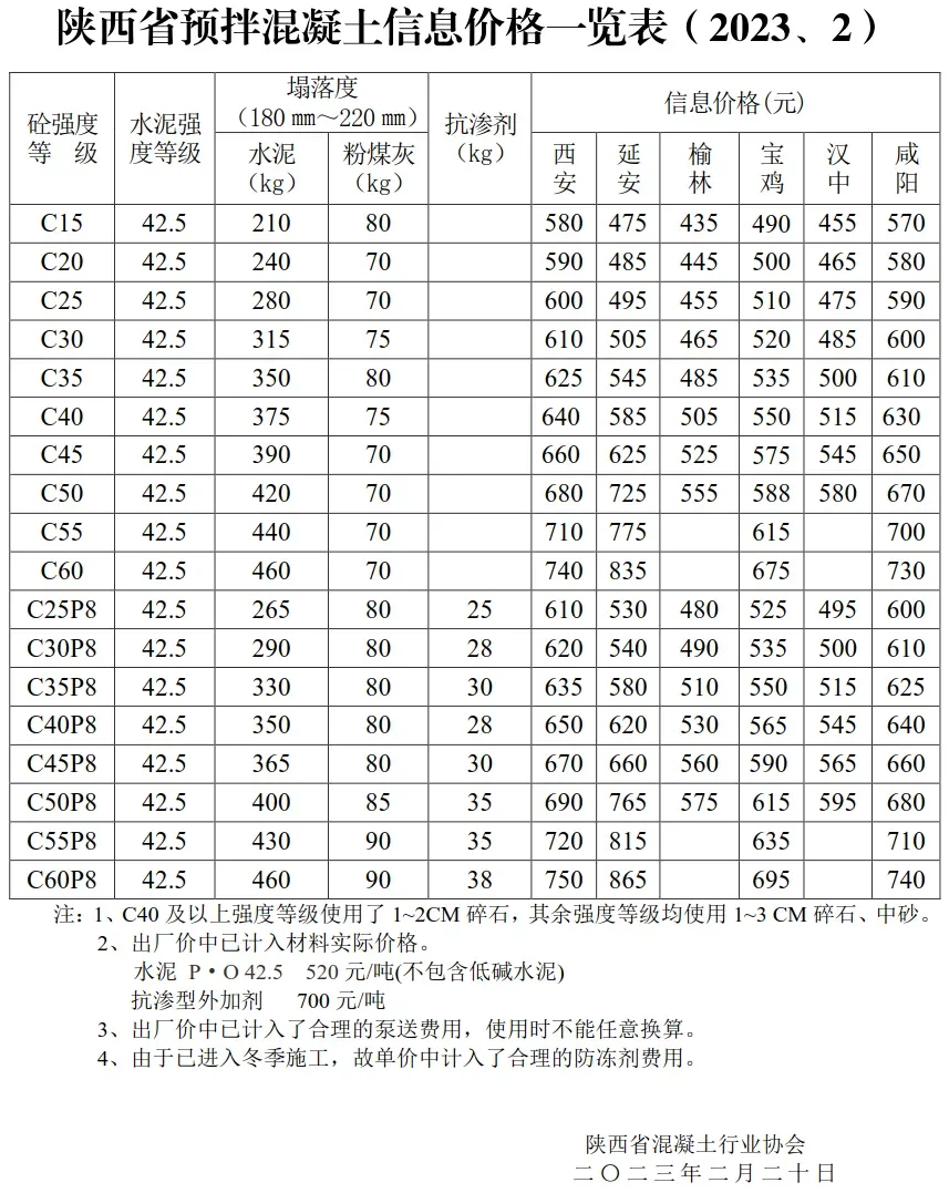陕西省预拌混凝土信息价格一览表（2023、2）