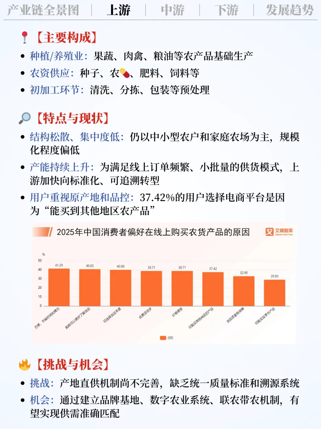 ❗️每天吃透一条产业链|农产品电商 ?