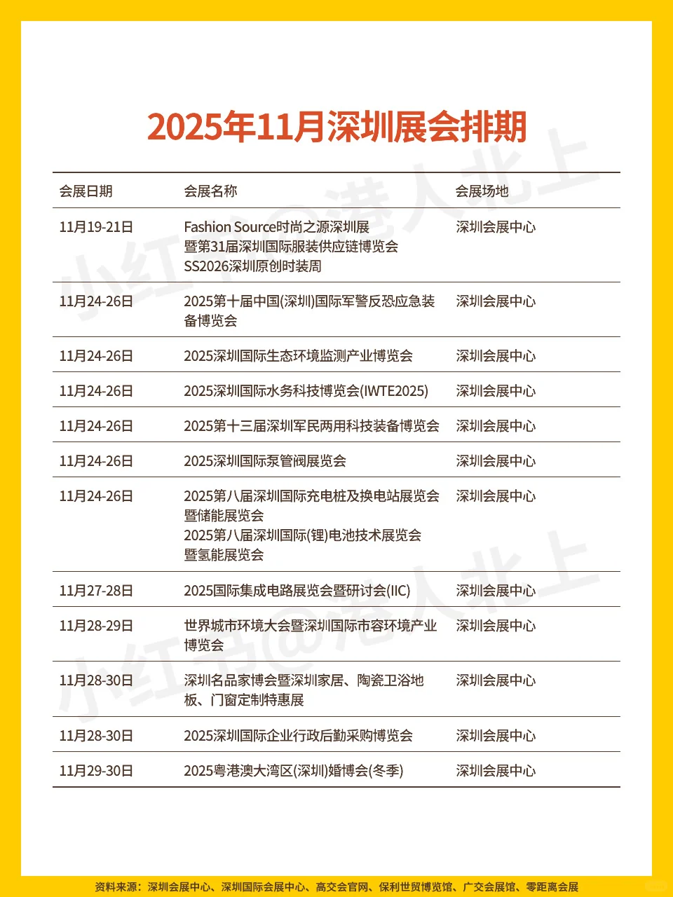2025年11月广州/深圳展会排期?☕️