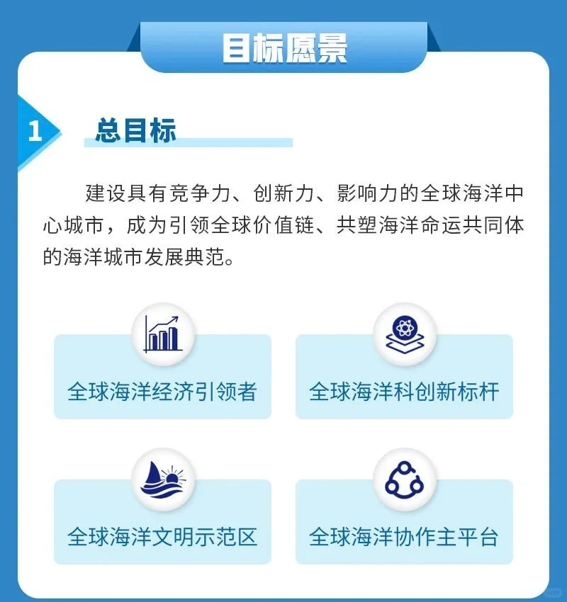 深圳市海洋发展规划（2023-2035年）