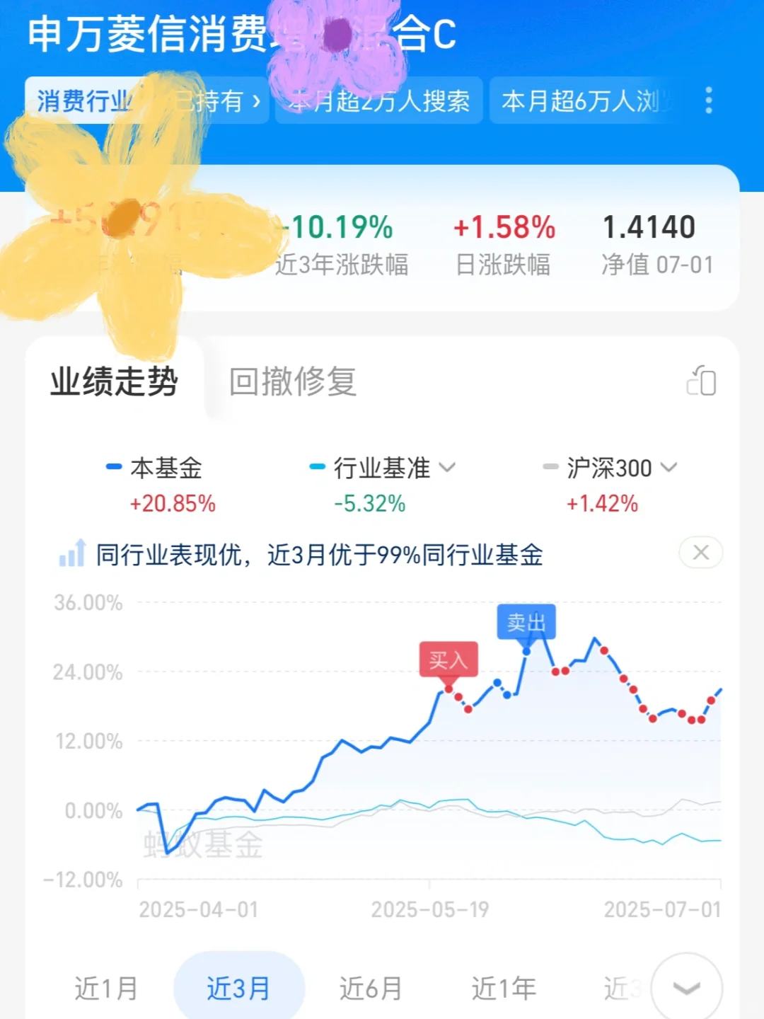 定投，看好宠物经济