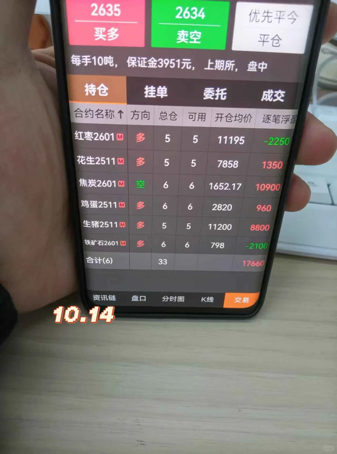 ?期货交易小思考～