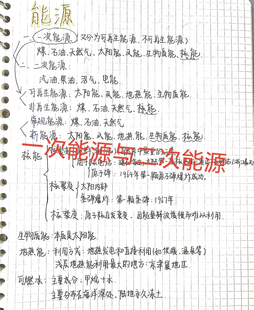 中考知识点笔记