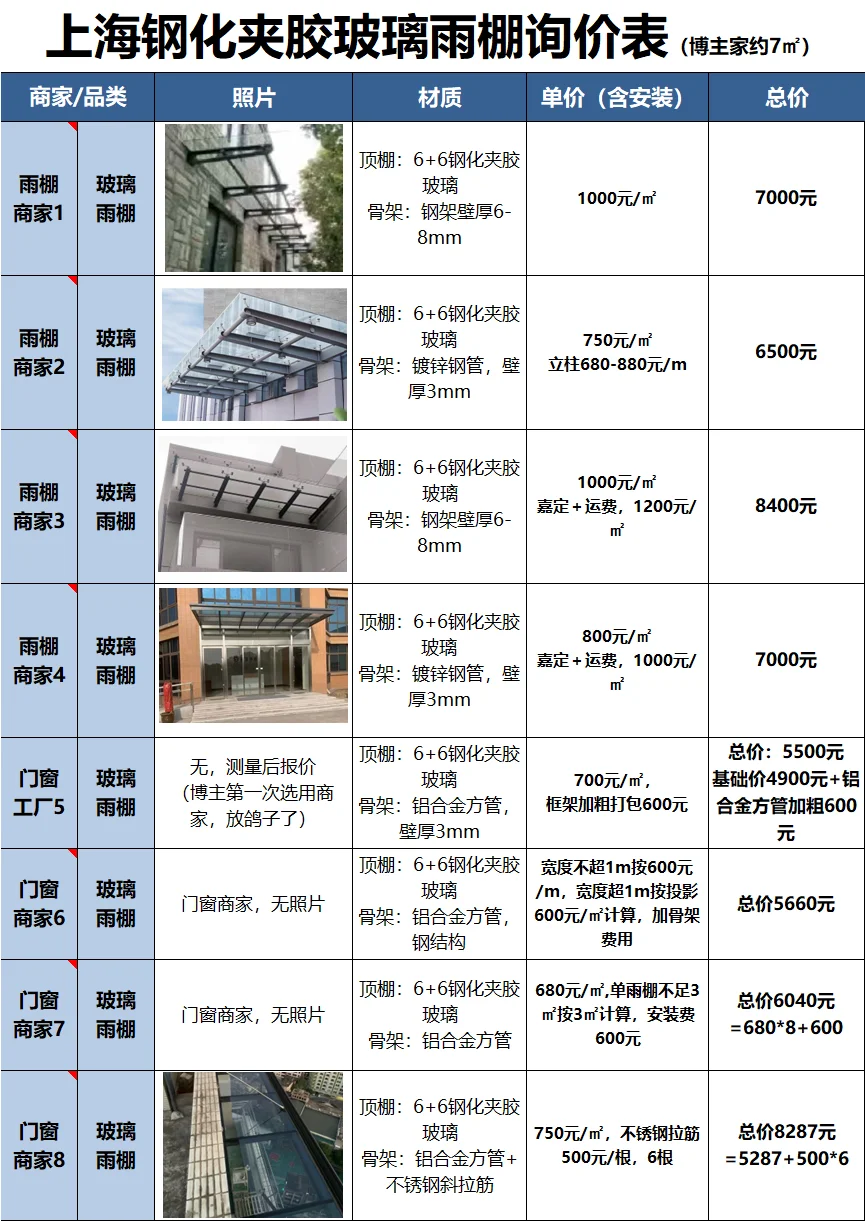 坐标上海，玻璃雨棚的构成及价格区间？