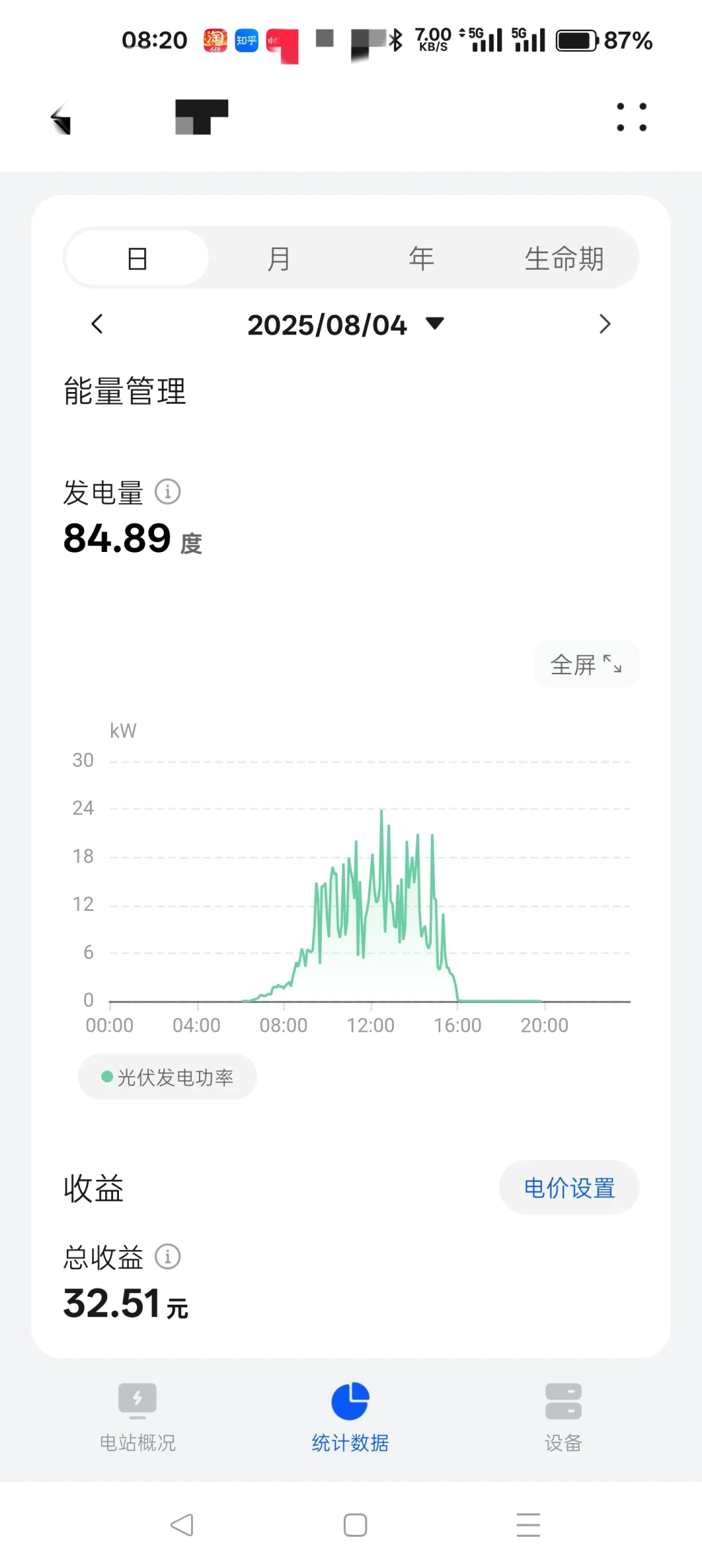 光伏并网25kw，年度，月度，每天发电量