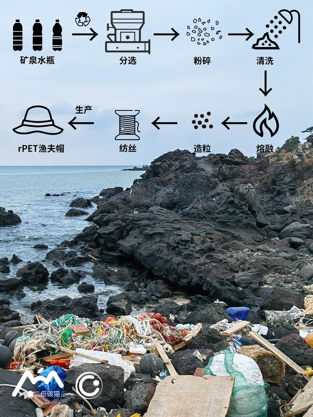 海洋塑料回收环保rPET渔夫帽