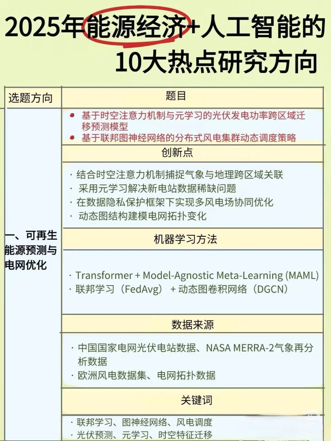 能源经济结合人工智能新方向懂得都懂?