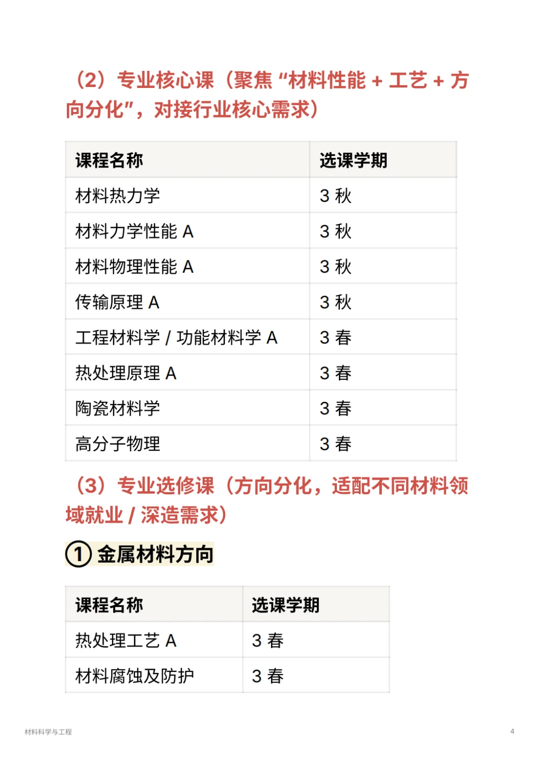 材料科学与工程｜华为 / 宁德时代抢着要