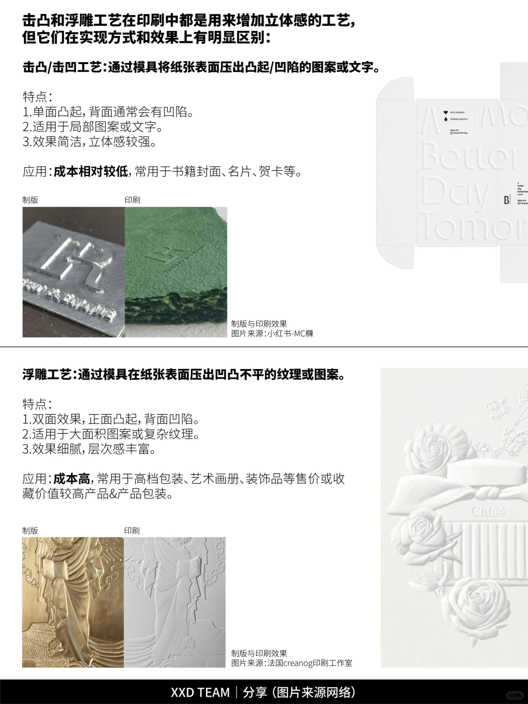 击凹/凹工艺和浮雕工艺拆解