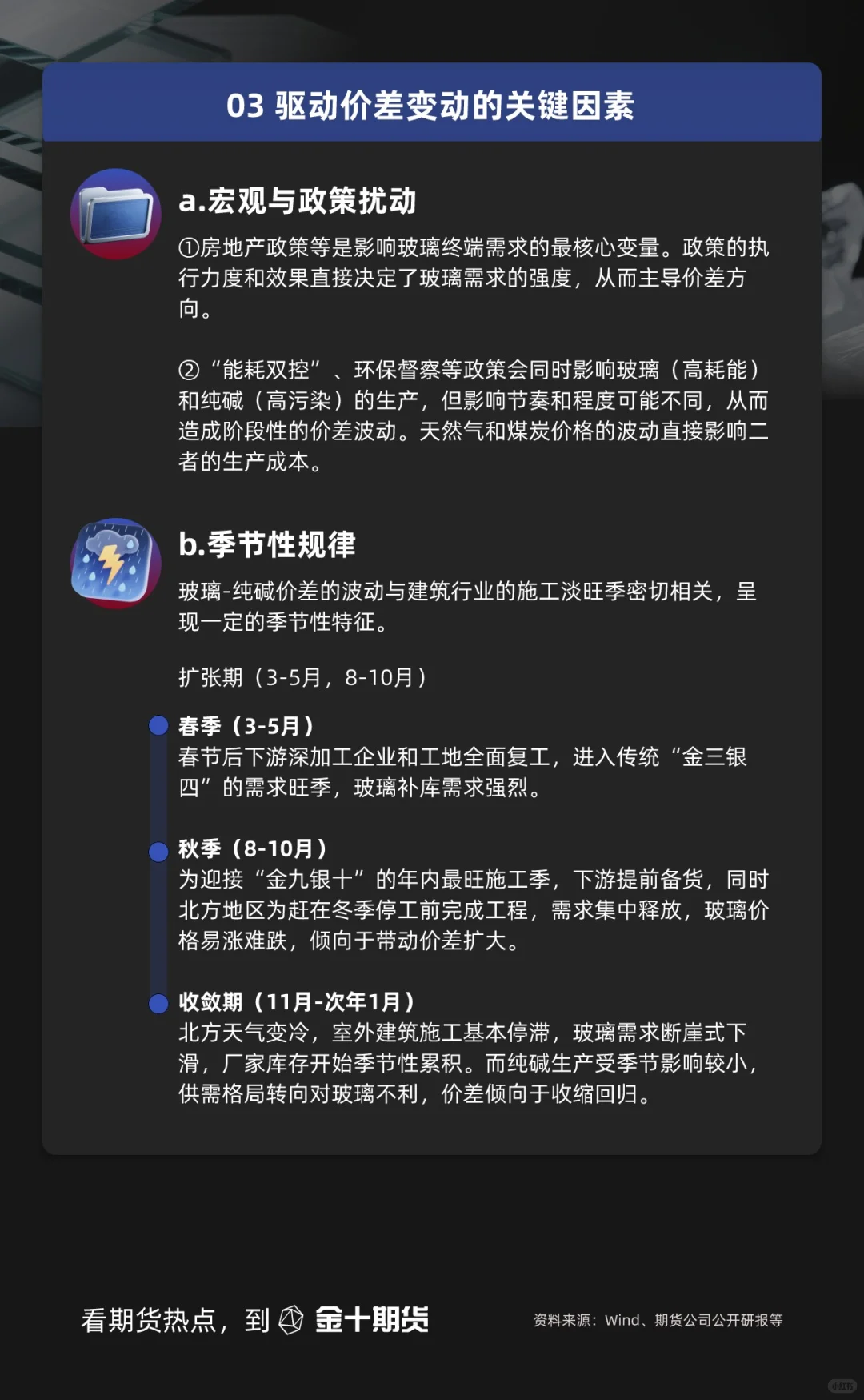 什么是玻璃-纯碱价差？
