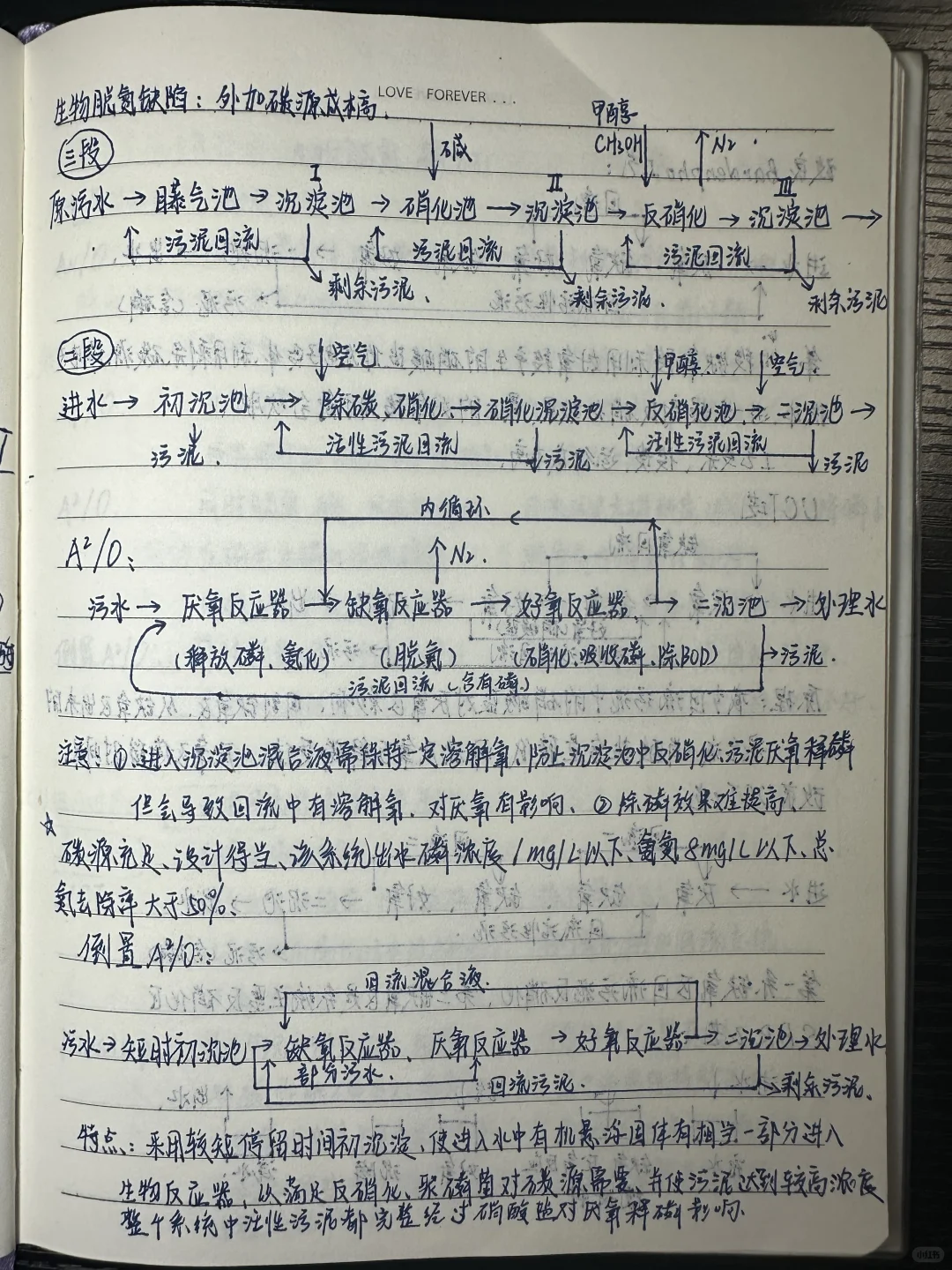 水污染控制工程（1）