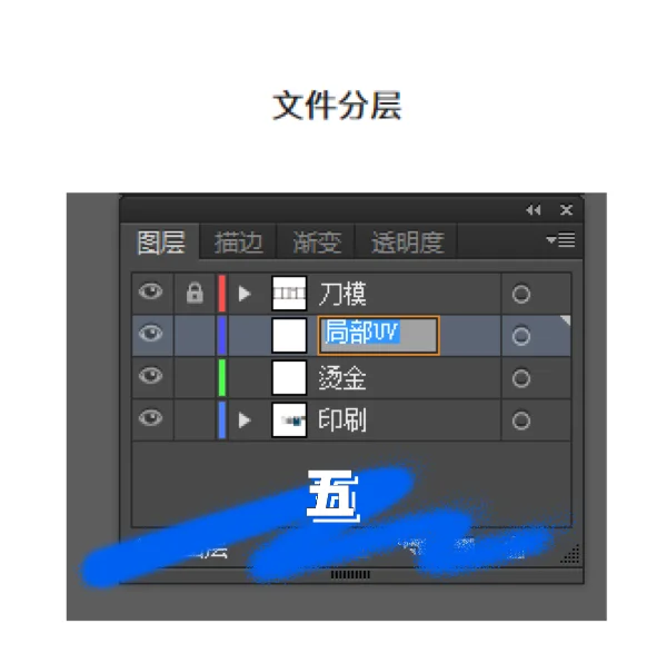 设计师需知道的印刷知识??