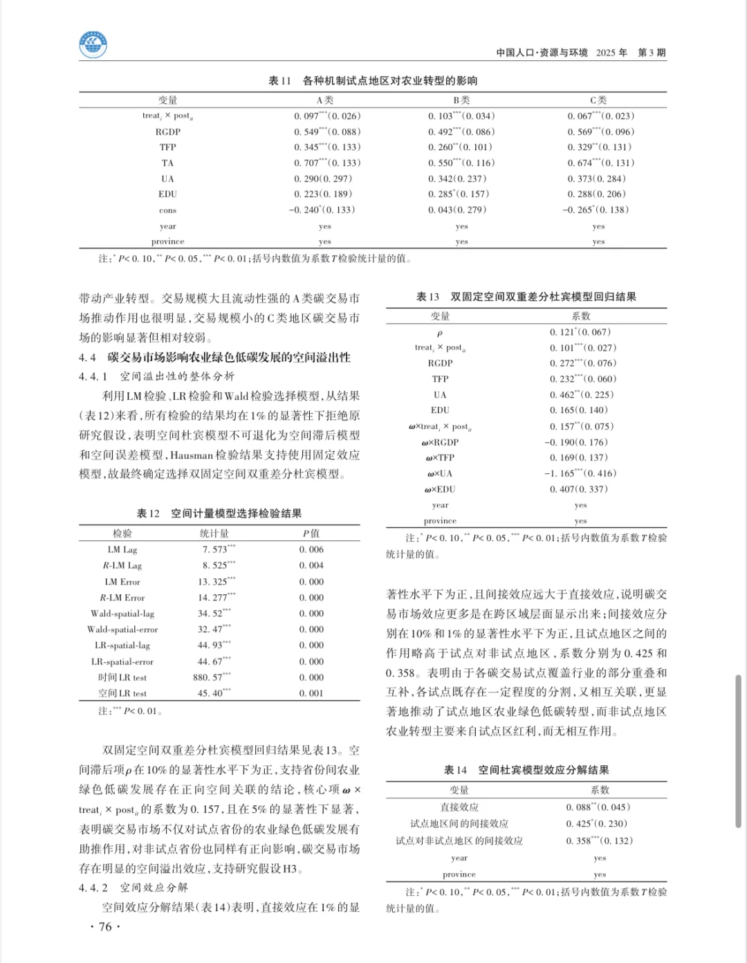 碳交易市场对农业绿色低碳转型的影响