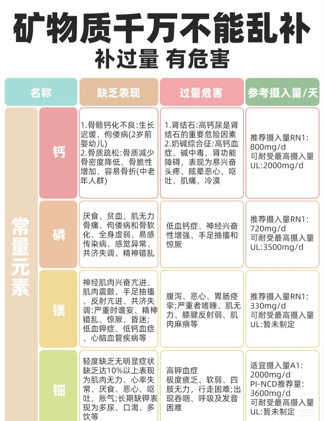 营养素缺乏自查、不同人群的维生素需求