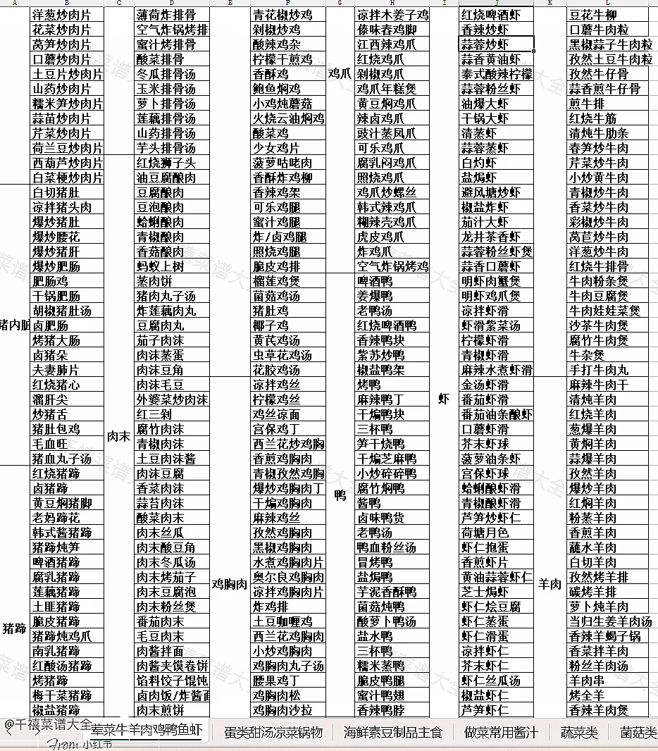 超全面?肉类的荤菜大全‼建议收藏码住?