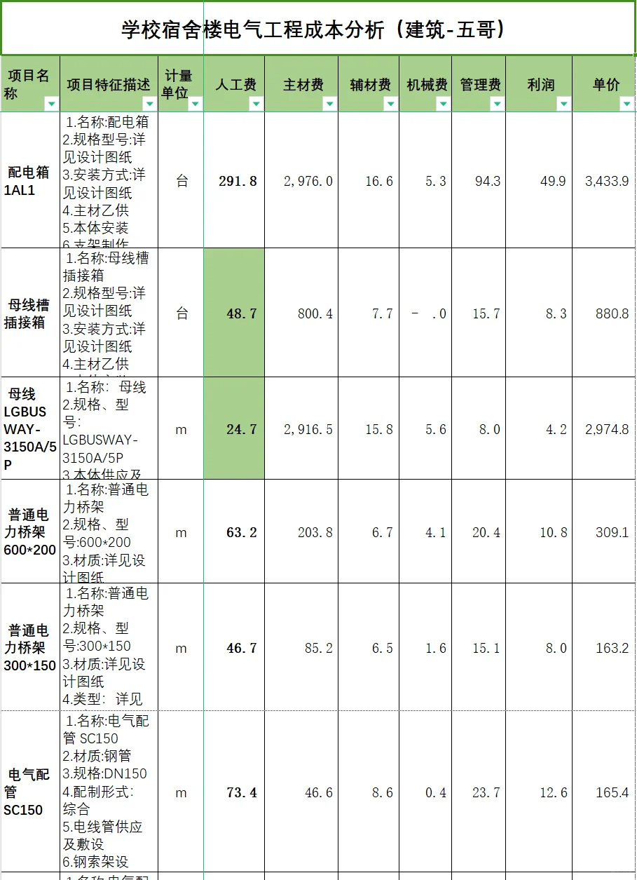 学校宿舍楼电气工程成本分析