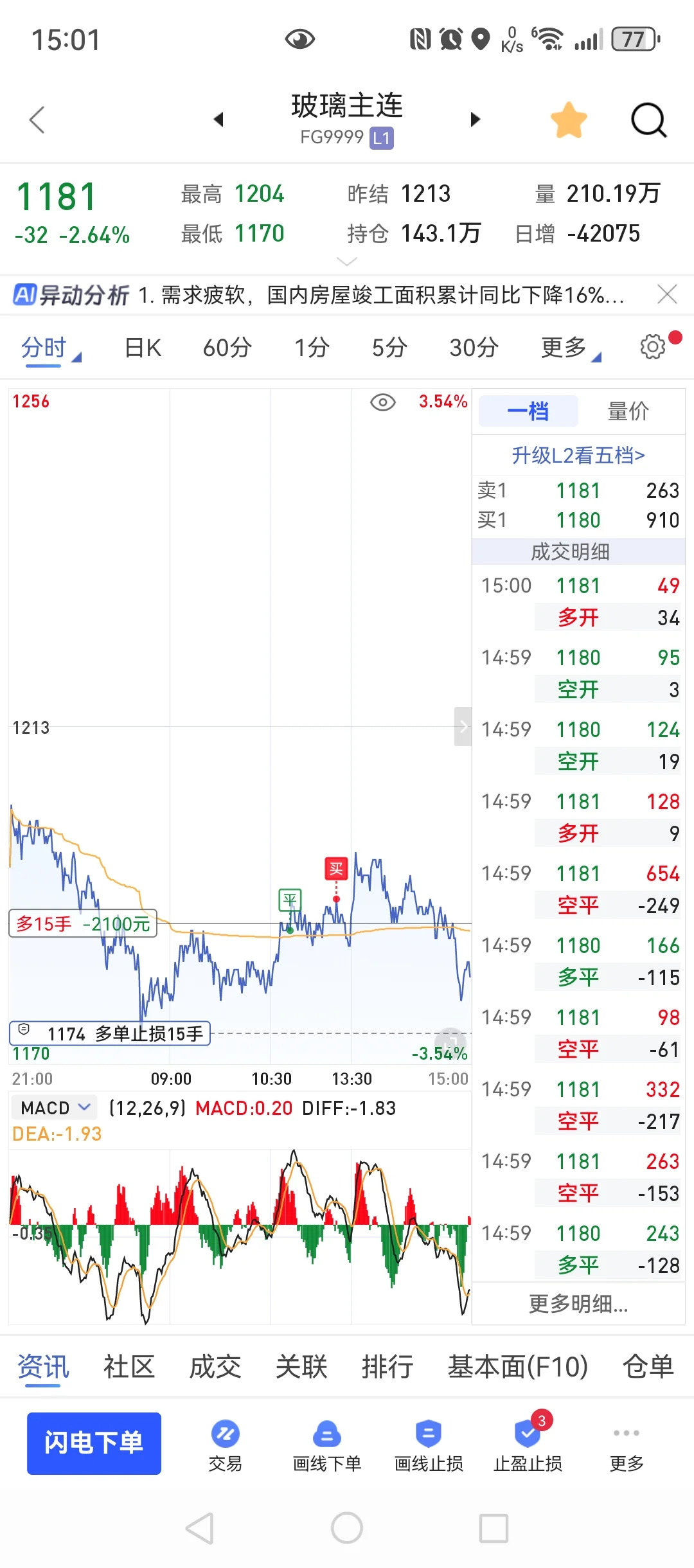 止损点又被精准打击，挑战回本50w,3月31