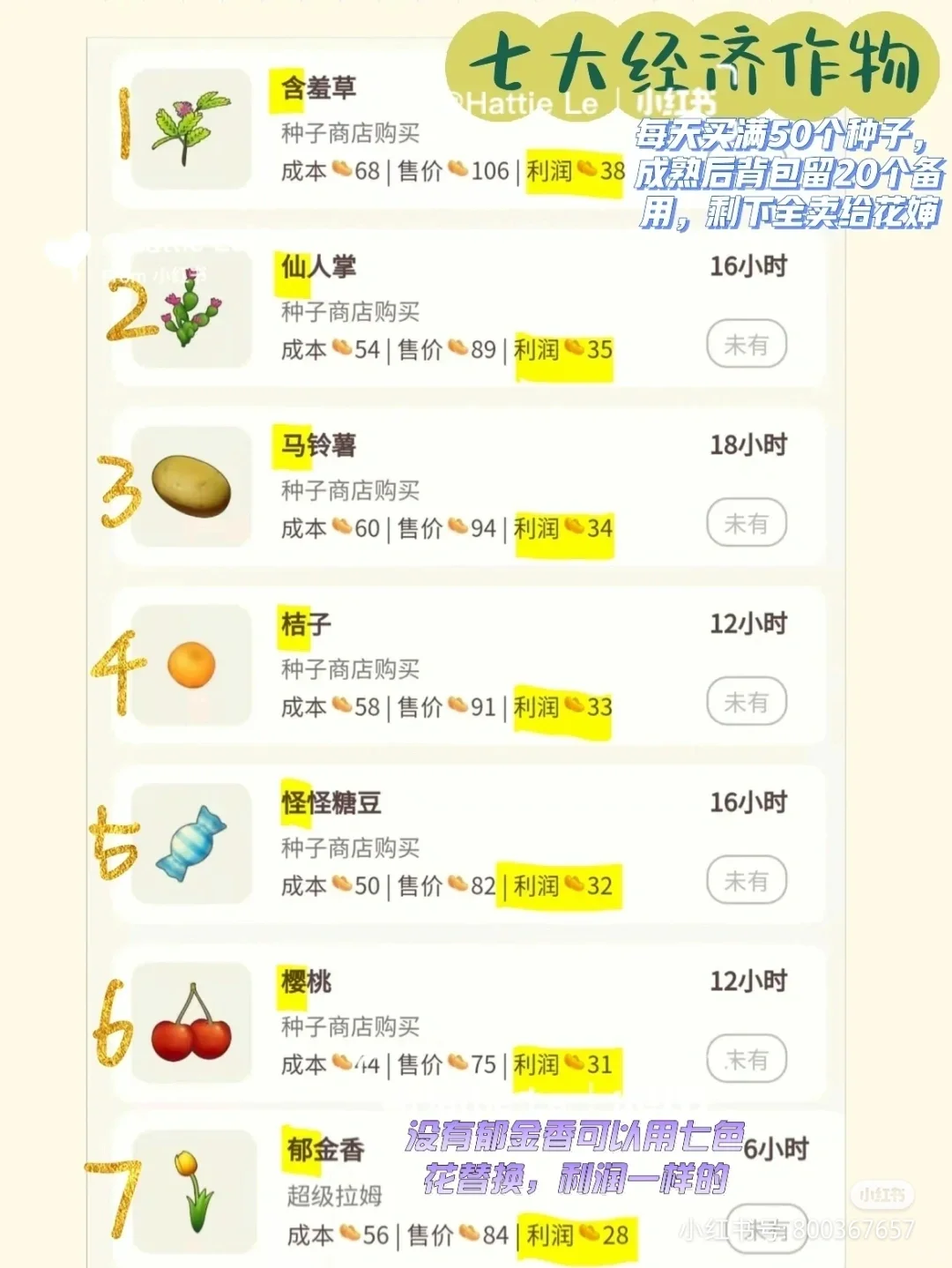 #利润最高的七大经济作物