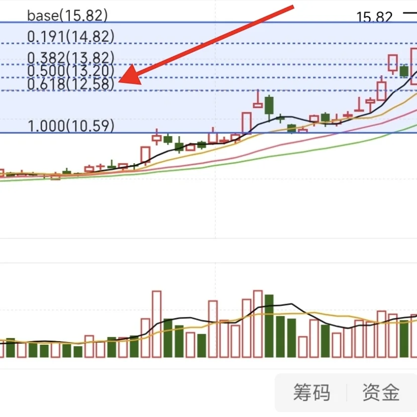 1027奏乐起舞，豫光破位