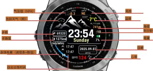 这款佳明表盘做出来了,免费分享给大家