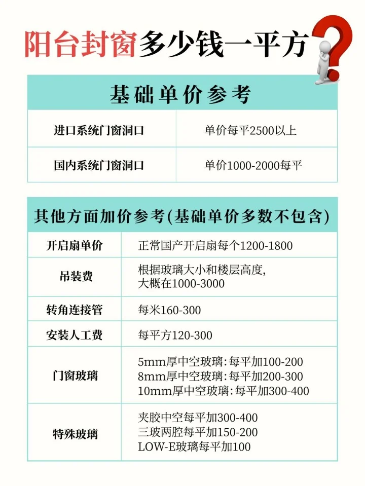 封窗多少?一平？今天一篇给你算明白！