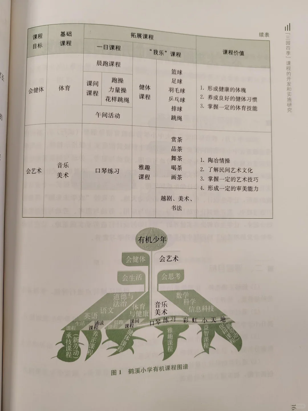 我宣布这样的校本课程才是我心中的天花板！