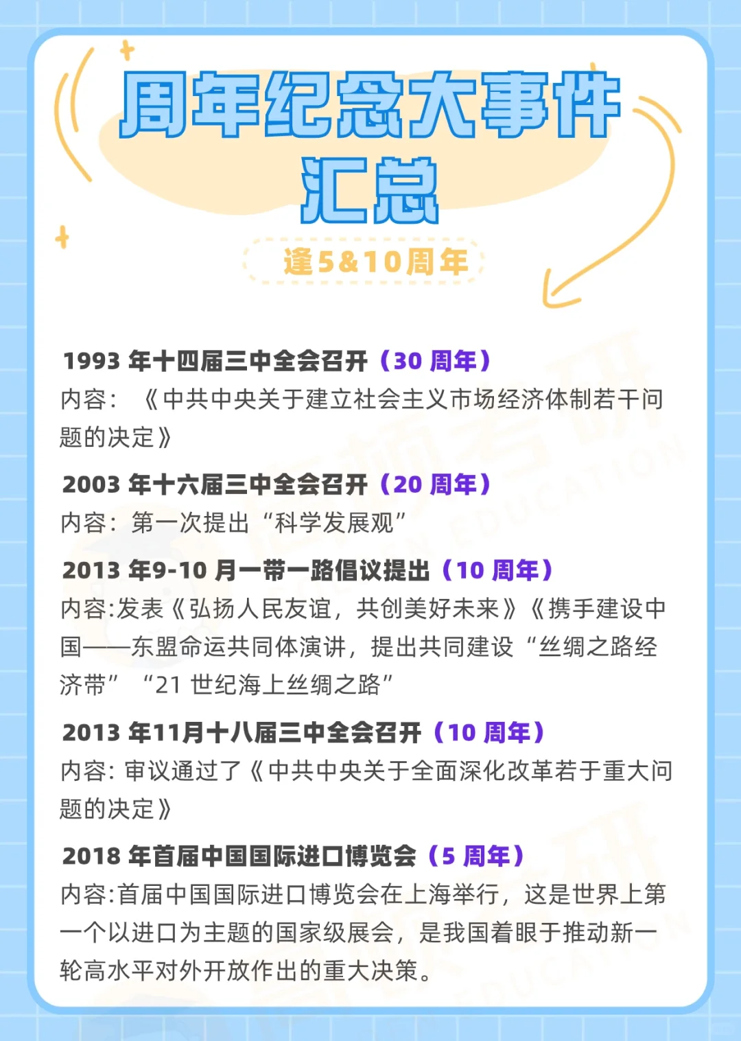 24考研-政治周年大事件汇总!